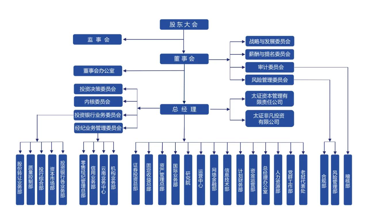 所有证券(所有证券公司都有5元最低限制吗)