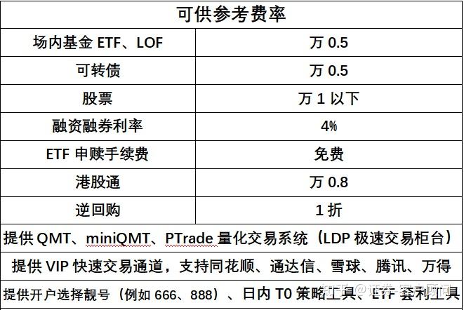 证券佣金最低(证券佣金最低的券商排名榜)