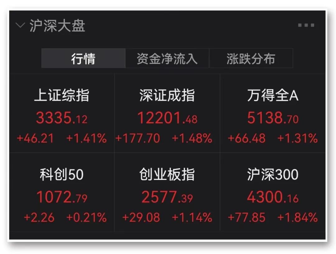 安信证券行情(安信证券股票行情600816) 安信证券行情(安信证券股票行情600816)