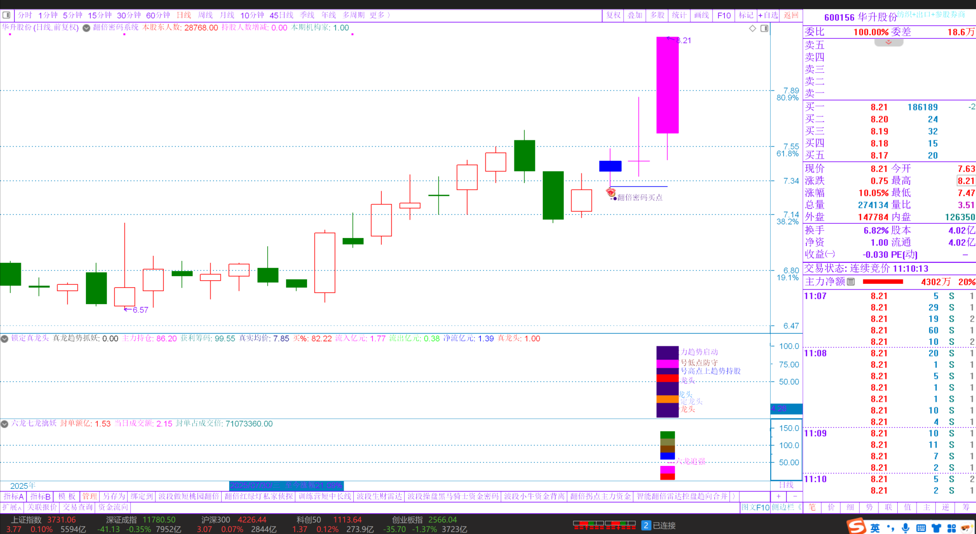 参股证券公司(参股证券公司数量) 参股证券公司(参股证券公司数量)