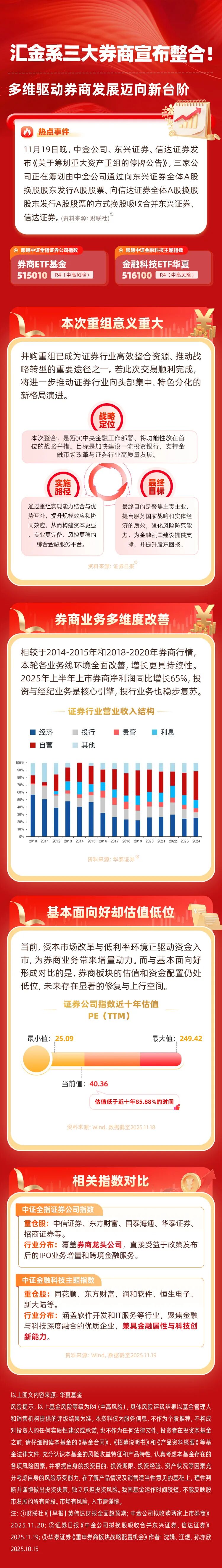证券并购(证券并购重组最新消息)