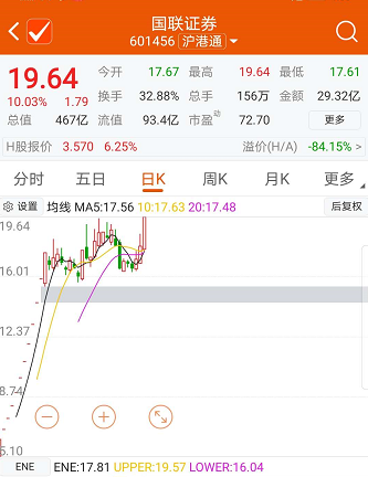 国金证券停牌(国金证券停牌是什么意思)