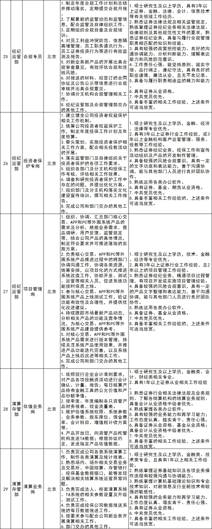 财通证券招聘(证券公司最新招聘)