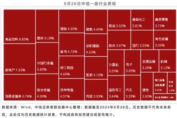 中信证券客户端(中信证券手机app下载最新版) 中信证券客户端(中信证券手机app下载最新版)