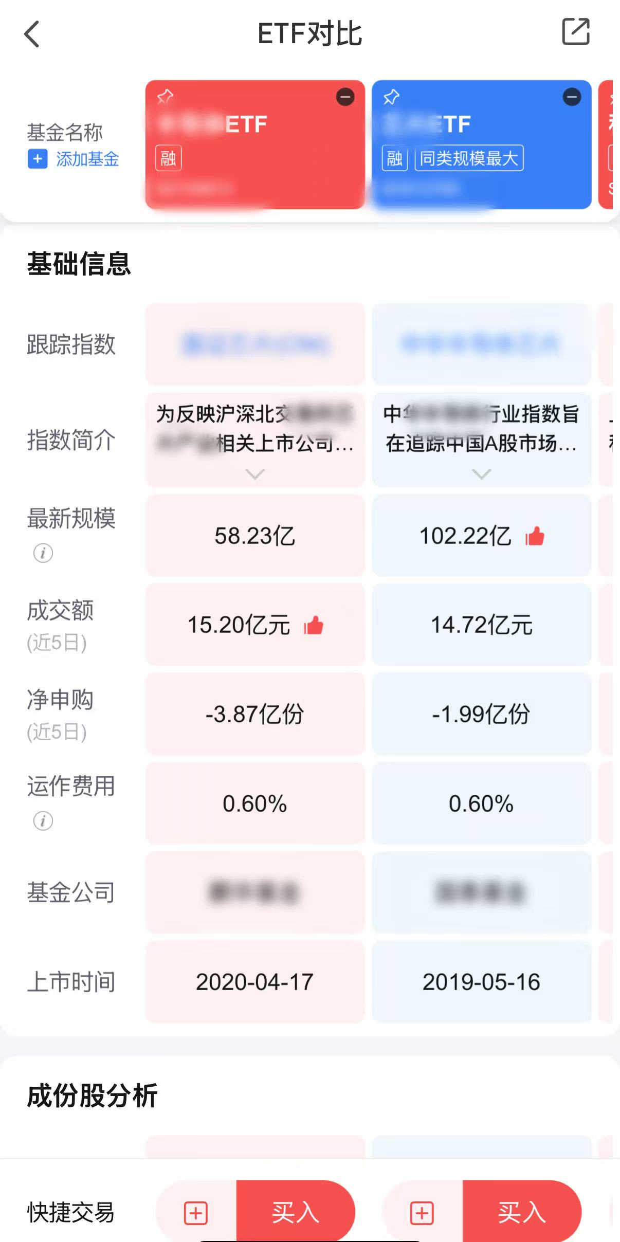 平安证券融资融券(平安证券融资融券开户条件)